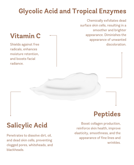 Illuminating Enzymatic Peel