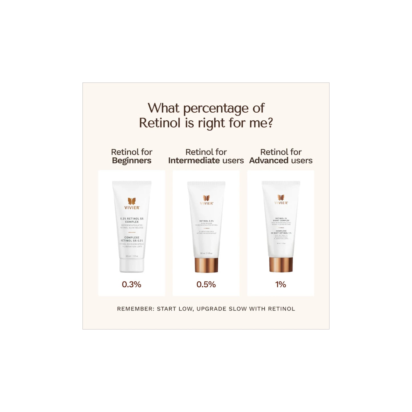 Retinol 0.5%