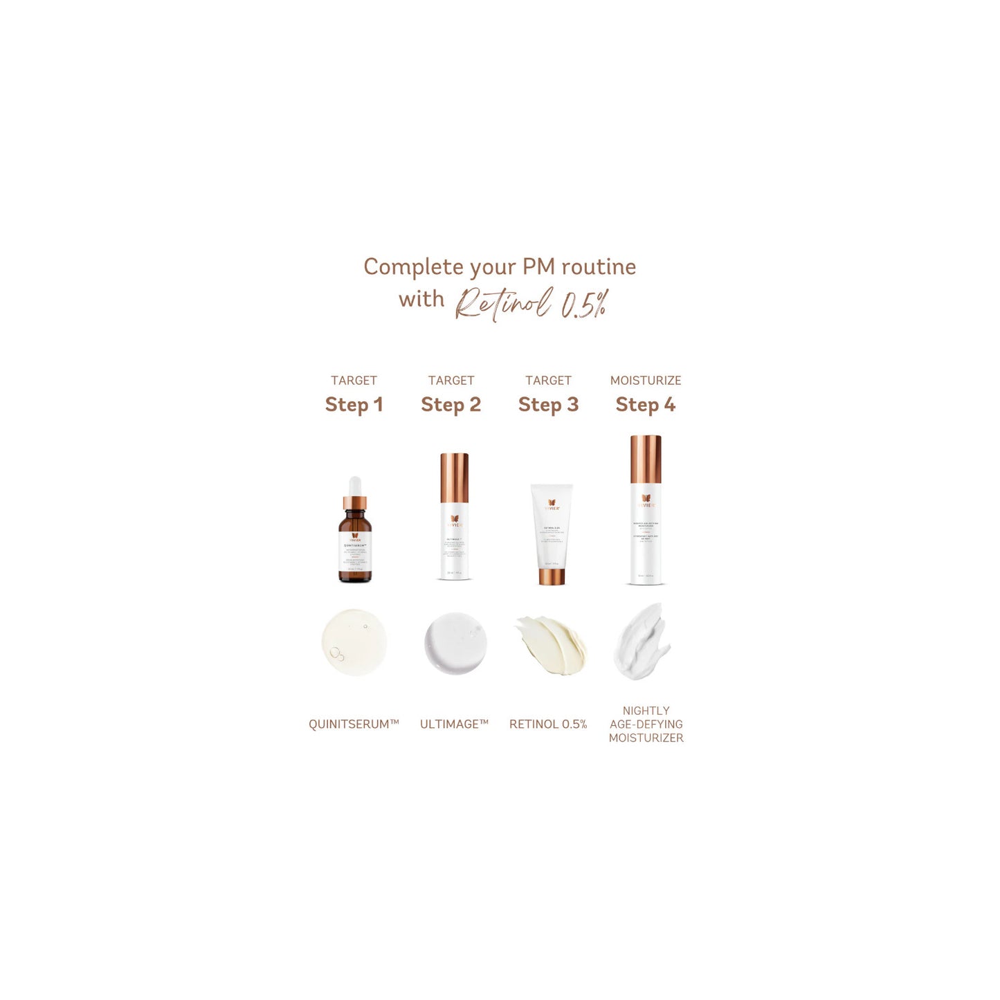 Retinol 0.5%
